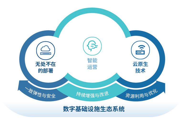 企业信息化:从纸张跨越到云端