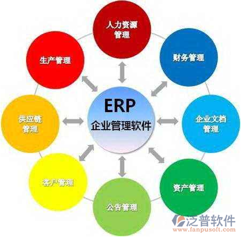 ERP系统开发：为企业带来数字化转型新契机